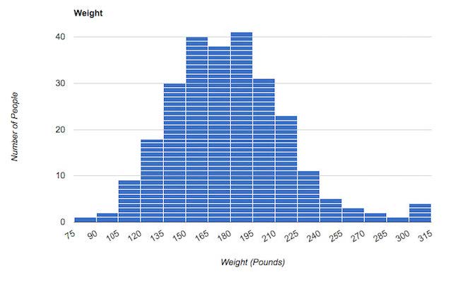 Fitxa katalografikoa