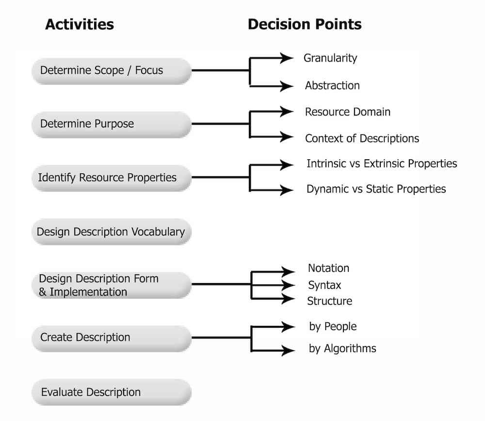 Baliabideen formatua x fokua