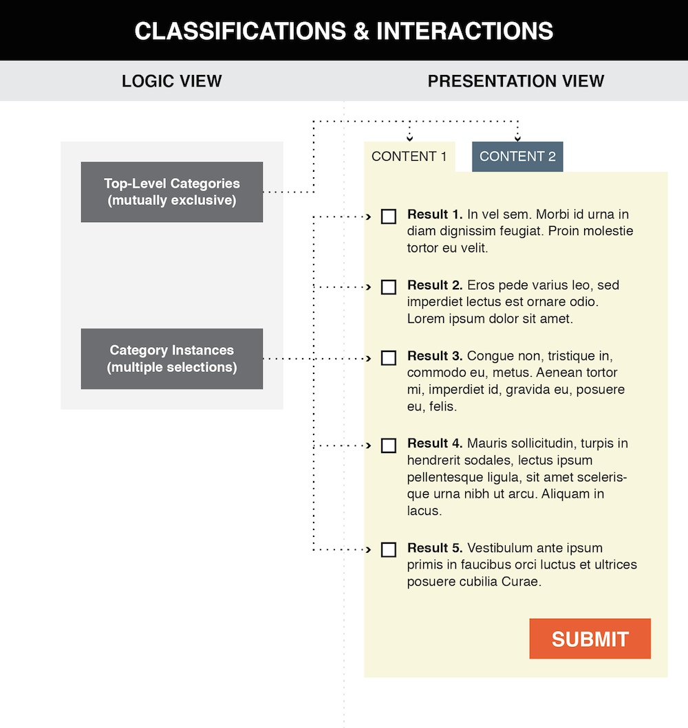Baliabideen formatua x fokua