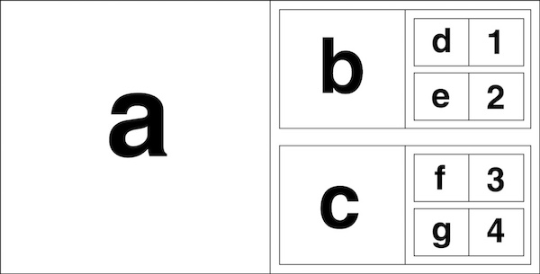 Baliabideen formatua x fokua