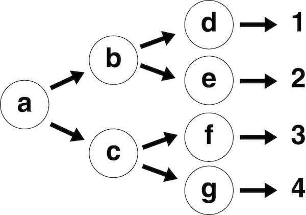 Baliabideen formatua x fokua