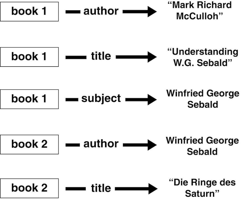 Hirukoteak modu indibidualean zerrendatzea