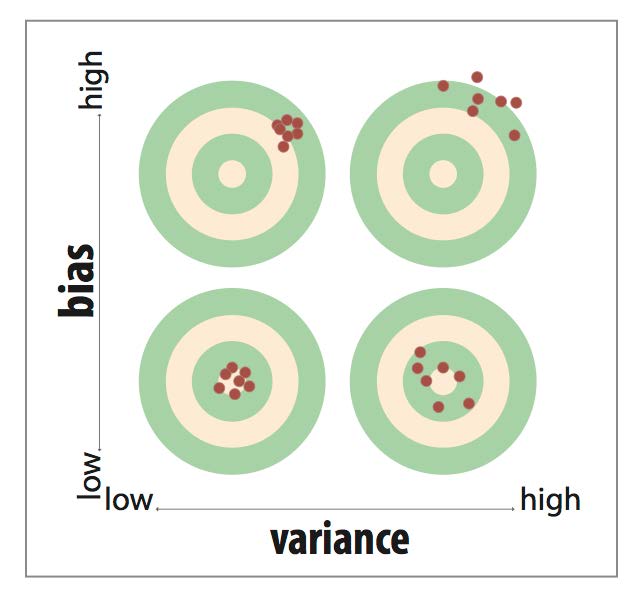 Joerak eta bariantza dardo-tauletan